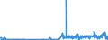 KN 29211950 /Exporte /Einheit = Preise (Euro/Tonne) /Partnerland: Brasilien /Meldeland: Eur27_2020 /29211950:Diethylamin und Seine Salze