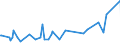 CN 29211950 /Exports /Unit = Prices (Euro/ton) /Partner: Uruguay /Reporter: Eur27_2020 /29211950:Diethylamine and its Salts