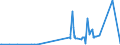 CN 29211950 /Exports /Unit = Prices (Euro/ton) /Partner: United Arab Emirates /Reporter: Eur27_2020 /29211950:Diethylamine and its Salts