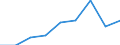 KN 29211990 /Exporte /Einheit = Preise (Euro/Tonne) /Partnerland: Frankreich /Meldeland: Eur27 /29211990:Monoamine, Acyclisch, und Ihre Derivate; Salze Dieser Erzeugnisse (Ausg. Mono-, di- und Trimethylamin, di- und Triethylamin, Isopropylamin Sowie Salze Dieser Erzeugnisse)