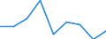 CN 29211990 /Exports /Unit = Prices (Euro/ton) /Partner: Netherlands /Reporter: Eur27 /29211990:Acyclic Monoamines and Their Derivatives; Salts Thereof (Excl. Methylamine, Dimethylamine, Trimethylamine, Diethylamine, Triethylamine, Isopropylamine and Their Salts)