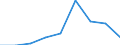 CN 29211990 /Exports /Unit = Prices (Euro/ton) /Partner: Portugal /Reporter: Eur27 /29211990:Acyclic Monoamines and Their Derivatives; Salts Thereof (Excl. Methylamine, Dimethylamine, Trimethylamine, Diethylamine, Triethylamine, Isopropylamine and Their Salts)