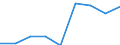 KN 29211990 /Exporte /Einheit = Preise (Euro/Tonne) /Partnerland: Spanien /Meldeland: Eur27 /29211990:Monoamine, Acyclisch, und Ihre Derivate; Salze Dieser Erzeugnisse (Ausg. Mono-, di- und Trimethylamin, di- und Triethylamin, Isopropylamin Sowie Salze Dieser Erzeugnisse)