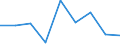 KN 29211990 /Exporte /Einheit = Preise (Euro/Tonne) /Partnerland: Schweden /Meldeland: Eur27 /29211990:Monoamine, Acyclisch, und Ihre Derivate; Salze Dieser Erzeugnisse (Ausg. Mono-, di- und Trimethylamin, di- und Triethylamin, Isopropylamin Sowie Salze Dieser Erzeugnisse)