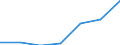 KN 29211990 /Exporte /Einheit = Preise (Euro/Tonne) /Partnerland: Schweiz /Meldeland: Eur27 /29211990:Monoamine, Acyclisch, und Ihre Derivate; Salze Dieser Erzeugnisse (Ausg. Mono-, di- und Trimethylamin, di- und Triethylamin, Isopropylamin Sowie Salze Dieser Erzeugnisse)