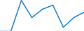 CN 29211990 /Exports /Unit = Prices (Euro/ton) /Partner: Austria /Reporter: Eur27 /29211990:Acyclic Monoamines and Their Derivatives; Salts Thereof (Excl. Methylamine, Dimethylamine, Trimethylamine, Diethylamine, Triethylamine, Isopropylamine and Their Salts)