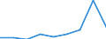 KN 29211990 /Exporte /Einheit = Preise (Euro/Tonne) /Partnerland: Tuerkei /Meldeland: Eur27 /29211990:Monoamine, Acyclisch, und Ihre Derivate; Salze Dieser Erzeugnisse (Ausg. Mono-, di- und Trimethylamin, di- und Triethylamin, Isopropylamin Sowie Salze Dieser Erzeugnisse)