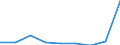 KN 29211990 /Exporte /Einheit = Preise (Euro/Tonne) /Partnerland: Polen /Meldeland: Eur27 /29211990:Monoamine, Acyclisch, und Ihre Derivate; Salze Dieser Erzeugnisse (Ausg. Mono-, di- und Trimethylamin, di- und Triethylamin, Isopropylamin Sowie Salze Dieser Erzeugnisse)