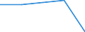 KN 29211990 /Exporte /Einheit = Preise (Euro/Tonne) /Partnerland: Tschechoslow /Meldeland: Eur27 /29211990:Monoamine, Acyclisch, und Ihre Derivate; Salze Dieser Erzeugnisse (Ausg. Mono-, di- und Trimethylamin, di- und Triethylamin, Isopropylamin Sowie Salze Dieser Erzeugnisse)