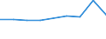 KN 29211990 /Exporte /Einheit = Preise (Euro/Tonne) /Partnerland: Rumaenien /Meldeland: Eur27 /29211990:Monoamine, Acyclisch, und Ihre Derivate; Salze Dieser Erzeugnisse (Ausg. Mono-, di- und Trimethylamin, di- und Triethylamin, Isopropylamin Sowie Salze Dieser Erzeugnisse)