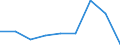 CN 29211990 /Exports /Unit = Prices (Euro/ton) /Partner: Bulgaria /Reporter: Eur27 /29211990:Acyclic Monoamines and Their Derivatives; Salts Thereof (Excl. Methylamine, Dimethylamine, Trimethylamine, Diethylamine, Triethylamine, Isopropylamine and Their Salts)