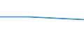 CN 29211990 /Exports /Unit = Prices (Euro/ton) /Partner: For.jrep.mac /Reporter: Eur27 /29211990:Acyclic Monoamines and Their Derivatives; Salts Thereof (Excl. Methylamine, Dimethylamine, Trimethylamine, Diethylamine, Triethylamine, Isopropylamine and Their Salts)