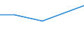 CN 29211990 /Exports /Unit = Prices (Euro/ton) /Partner: Algeria /Reporter: Eur27 /29211990:Acyclic Monoamines and Their Derivatives; Salts Thereof (Excl. Methylamine, Dimethylamine, Trimethylamine, Diethylamine, Triethylamine, Isopropylamine and Their Salts)