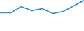 KN 29211990 /Exporte /Einheit = Preise (Euro/Tonne) /Partnerland: Tunesien /Meldeland: Eur27 /29211990:Monoamine, Acyclisch, und Ihre Derivate; Salze Dieser Erzeugnisse (Ausg. Mono-, di- und Trimethylamin, di- und Triethylamin, Isopropylamin Sowie Salze Dieser Erzeugnisse)