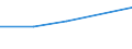 CN 29211990 /Exports /Unit = Prices (Euro/ton) /Partner: Niger /Reporter: Eur27 /29211990:Acyclic Monoamines and Their Derivatives; Salts Thereof (Excl. Methylamine, Dimethylamine, Trimethylamine, Diethylamine, Triethylamine, Isopropylamine and Their Salts)