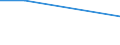 KN 29211990 /Exporte /Einheit = Preise (Euro/Tonne) /Partnerland: Zentralaf.republik /Meldeland: Eur27 /29211990:Monoamine, Acyclisch, und Ihre Derivate; Salze Dieser Erzeugnisse (Ausg. Mono-, di- und Trimethylamin, di- und Triethylamin, Isopropylamin Sowie Salze Dieser Erzeugnisse)