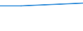 KN 29211990 /Exporte /Einheit = Preise (Euro/Tonne) /Partnerland: Mauritius /Meldeland: Eur27 /29211990:Monoamine, Acyclisch, und Ihre Derivate; Salze Dieser Erzeugnisse (Ausg. Mono-, di- und Trimethylamin, di- und Triethylamin, Isopropylamin Sowie Salze Dieser Erzeugnisse)