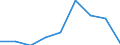 CN 29211990 /Exports /Unit = Prices (Euro/ton) /Partner: Usa /Reporter: Eur27 /29211990:Acyclic Monoamines and Their Derivatives; Salts Thereof (Excl. Methylamine, Dimethylamine, Trimethylamine, Diethylamine, Triethylamine, Isopropylamine and Their Salts)