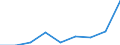 KN 29211990 /Exporte /Einheit = Preise (Euro/Tonne) /Partnerland: Kanada /Meldeland: Eur27 /29211990:Monoamine, Acyclisch, und Ihre Derivate; Salze Dieser Erzeugnisse (Ausg. Mono-, di- und Trimethylamin, di- und Triethylamin, Isopropylamin Sowie Salze Dieser Erzeugnisse)