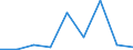 KN 29211990 /Exporte /Einheit = Preise (Euro/Tonne) /Partnerland: Venezuela /Meldeland: Eur27 /29211990:Monoamine, Acyclisch, und Ihre Derivate; Salze Dieser Erzeugnisse (Ausg. Mono-, di- und Trimethylamin, di- und Triethylamin, Isopropylamin Sowie Salze Dieser Erzeugnisse)