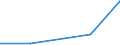 KN 29211990 /Exporte /Einheit = Preise (Euro/Tonne) /Partnerland: Ecuador /Meldeland: Eur27 /29211990:Monoamine, Acyclisch, und Ihre Derivate; Salze Dieser Erzeugnisse (Ausg. Mono-, di- und Trimethylamin, di- und Triethylamin, Isopropylamin Sowie Salze Dieser Erzeugnisse)