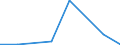 KN 29211990 /Exporte /Einheit = Preise (Euro/Tonne) /Partnerland: Peru /Meldeland: Eur27 /29211990:Monoamine, Acyclisch, und Ihre Derivate; Salze Dieser Erzeugnisse (Ausg. Mono-, di- und Trimethylamin, di- und Triethylamin, Isopropylamin Sowie Salze Dieser Erzeugnisse)