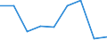 KN 29211990 /Exporte /Einheit = Preise (Euro/Tonne) /Partnerland: Brasilien /Meldeland: Eur27 /29211990:Monoamine, Acyclisch, und Ihre Derivate; Salze Dieser Erzeugnisse (Ausg. Mono-, di- und Trimethylamin, di- und Triethylamin, Isopropylamin Sowie Salze Dieser Erzeugnisse)