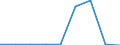 KN 29211990 /Exporte /Einheit = Preise (Euro/Tonne) /Partnerland: Chile /Meldeland: Eur27 /29211990:Monoamine, Acyclisch, und Ihre Derivate; Salze Dieser Erzeugnisse (Ausg. Mono-, di- und Trimethylamin, di- und Triethylamin, Isopropylamin Sowie Salze Dieser Erzeugnisse)