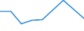 KN 29211990 /Exporte /Einheit = Preise (Euro/Tonne) /Partnerland: Uruguay /Meldeland: Eur27 /29211990:Monoamine, Acyclisch, und Ihre Derivate; Salze Dieser Erzeugnisse (Ausg. Mono-, di- und Trimethylamin, di- und Triethylamin, Isopropylamin Sowie Salze Dieser Erzeugnisse)