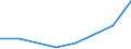 KN 29211990 /Exporte /Einheit = Preise (Euro/Tonne) /Partnerland: Jordanien /Meldeland: Eur27 /29211990:Monoamine, Acyclisch, und Ihre Derivate; Salze Dieser Erzeugnisse (Ausg. Mono-, di- und Trimethylamin, di- und Triethylamin, Isopropylamin Sowie Salze Dieser Erzeugnisse)