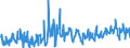 KN 29211999 /Exporte /Einheit = Preise (Euro/Tonne) /Partnerland: Italien /Meldeland: Eur27_2020 /29211999:Monoamine, Acyclisch, und Ihre Derivate; Salze Dieser Erzeugnisse (Ausg. Mono-, di- und Trimethylamin, Diethylamin, und Ihre Salze Sowie 1,1,3,3-tetramethylbutylamin), 2-(N,n-diethylamino)ethylchloridhydrochlorid, 2-(N,n-diisopropylamino)ethylchloridhydrochlorid  und 2-(N,n-dimethylamino)ethylchloridhydrochlorid