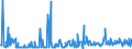 KN 29211999 /Exporte /Einheit = Preise (Euro/Tonne) /Partnerland: Daenemark /Meldeland: Eur27_2020 /29211999:Monoamine, Acyclisch, und Ihre Derivate; Salze Dieser Erzeugnisse (Ausg. Mono-, di- und Trimethylamin, Diethylamin, und Ihre Salze Sowie 1,1,3,3-tetramethylbutylamin), 2-(N,n-diethylamino)ethylchloridhydrochlorid, 2-(N,n-diisopropylamino)ethylchloridhydrochlorid  und 2-(N,n-dimethylamino)ethylchloridhydrochlorid