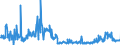 CN 29211999 /Exports /Unit = Prices (Euro/ton) /Partner: Belgium /Reporter: Eur27_2020 /29211999:Acyclic Monoamines and Their Derivatives; Salts Thereof (Excl. Methylamine, Dimethylamine, Trimethylamine, Diethylamine, and Their Salts, 1,1,3,3-tetramethylbutylamine, 2-(N,n-diethylamino)ethyl Chloride Hydrochloride, 2-(N,n-diisopropylamino)ethyl Chloride Hydrochloride and 2-(N,n-dimethylamino)ethyl Chloride Hydrochloride)