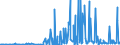 CN 29211999 /Exports /Unit = Prices (Euro/ton) /Partner: Luxembourg /Reporter: Eur27_2020 /29211999:Acyclic Monoamines and Their Derivatives; Salts Thereof (Excl. Methylamine, Dimethylamine, Trimethylamine, Diethylamine, and Their Salts, 1,1,3,3-tetramethylbutylamine, 2-(N,n-diethylamino)ethyl Chloride Hydrochloride, 2-(N,n-diisopropylamino)ethyl Chloride Hydrochloride and 2-(N,n-dimethylamino)ethyl Chloride Hydrochloride)