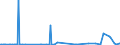 CN 29211999 /Exports /Unit = Prices (Euro/ton) /Partner: Iceland /Reporter: Eur27_2020 /29211999:Acyclic Monoamines and Their Derivatives; Salts Thereof (Excl. Methylamine, Dimethylamine, Trimethylamine, Diethylamine, and Their Salts, 1,1,3,3-tetramethylbutylamine, 2-(N,n-diethylamino)ethyl Chloride Hydrochloride, 2-(N,n-diisopropylamino)ethyl Chloride Hydrochloride and 2-(N,n-dimethylamino)ethyl Chloride Hydrochloride)