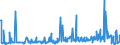 CN 29211999 /Exports /Unit = Prices (Euro/ton) /Partner: Norway /Reporter: Eur27_2020 /29211999:Acyclic Monoamines and Their Derivatives; Salts Thereof (Excl. Methylamine, Dimethylamine, Trimethylamine, Diethylamine, and Their Salts, 1,1,3,3-tetramethylbutylamine, 2-(N,n-diethylamino)ethyl Chloride Hydrochloride, 2-(N,n-diisopropylamino)ethyl Chloride Hydrochloride and 2-(N,n-dimethylamino)ethyl Chloride Hydrochloride)