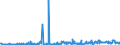 CN 29211999 /Exports /Unit = Prices (Euro/ton) /Partner: Austria /Reporter: Eur27_2020 /29211999:Acyclic Monoamines and Their Derivatives; Salts Thereof (Excl. Methylamine, Dimethylamine, Trimethylamine, Diethylamine, and Their Salts, 1,1,3,3-tetramethylbutylamine, 2-(N,n-diethylamino)ethyl Chloride Hydrochloride, 2-(N,n-diisopropylamino)ethyl Chloride Hydrochloride and 2-(N,n-dimethylamino)ethyl Chloride Hydrochloride)