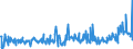 CN 29211999 /Exports /Unit = Prices (Euro/ton) /Partner: Turkey /Reporter: Eur27_2020 /29211999:Acyclic Monoamines and Their Derivatives; Salts Thereof (Excl. Methylamine, Dimethylamine, Trimethylamine, Diethylamine, and Their Salts, 1,1,3,3-tetramethylbutylamine, 2-(N,n-diethylamino)ethyl Chloride Hydrochloride, 2-(N,n-diisopropylamino)ethyl Chloride Hydrochloride and 2-(N,n-dimethylamino)ethyl Chloride Hydrochloride)