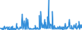 CN 29211999 /Exports /Unit = Prices (Euro/ton) /Partner: Latvia /Reporter: Eur27_2020 /29211999:Acyclic Monoamines and Their Derivatives; Salts Thereof (Excl. Methylamine, Dimethylamine, Trimethylamine, Diethylamine, and Their Salts, 1,1,3,3-tetramethylbutylamine, 2-(N,n-diethylamino)ethyl Chloride Hydrochloride, 2-(N,n-diisopropylamino)ethyl Chloride Hydrochloride and 2-(N,n-dimethylamino)ethyl Chloride Hydrochloride)