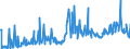 CN 29211999 /Exports /Unit = Prices (Euro/ton) /Partner: Czech Rep. /Reporter: Eur27_2020 /29211999:Acyclic Monoamines and Their Derivatives; Salts Thereof (Excl. Methylamine, Dimethylamine, Trimethylamine, Diethylamine, and Their Salts, 1,1,3,3-tetramethylbutylamine, 2-(N,n-diethylamino)ethyl Chloride Hydrochloride, 2-(N,n-diisopropylamino)ethyl Chloride Hydrochloride and 2-(N,n-dimethylamino)ethyl Chloride Hydrochloride)