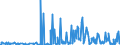 CN 29211999 /Exports /Unit = Prices (Euro/ton) /Partner: Ukraine /Reporter: Eur27_2020 /29211999:Acyclic Monoamines and Their Derivatives; Salts Thereof (Excl. Methylamine, Dimethylamine, Trimethylamine, Diethylamine, and Their Salts, 1,1,3,3-tetramethylbutylamine, 2-(N,n-diethylamino)ethyl Chloride Hydrochloride, 2-(N,n-diisopropylamino)ethyl Chloride Hydrochloride and 2-(N,n-dimethylamino)ethyl Chloride Hydrochloride)