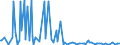 CN 29211999 /Exports /Unit = Prices (Euro/ton) /Partner: Moldova /Reporter: Eur27_2020 /29211999:Acyclic Monoamines and Their Derivatives; Salts Thereof (Excl. Methylamine, Dimethylamine, Trimethylamine, Diethylamine, and Their Salts, 1,1,3,3-tetramethylbutylamine, 2-(N,n-diethylamino)ethyl Chloride Hydrochloride, 2-(N,n-diisopropylamino)ethyl Chloride Hydrochloride and 2-(N,n-dimethylamino)ethyl Chloride Hydrochloride)