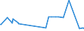 CN 29211999 /Exports /Unit = Prices (Euro/ton) /Partner: Montenegro /Reporter: Eur27_2020 /29211999:Acyclic Monoamines and Their Derivatives; Salts Thereof (Excl. Methylamine, Dimethylamine, Trimethylamine, Diethylamine, and Their Salts, 1,1,3,3-tetramethylbutylamine, 2-(N,n-diethylamino)ethyl Chloride Hydrochloride, 2-(N,n-diisopropylamino)ethyl Chloride Hydrochloride and 2-(N,n-dimethylamino)ethyl Chloride Hydrochloride)