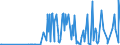 CN 29211999 /Exports /Unit = Prices (Euro/ton) /Partner: Algeria /Reporter: Eur27_2020 /29211999:Acyclic Monoamines and Their Derivatives; Salts Thereof (Excl. Methylamine, Dimethylamine, Trimethylamine, Diethylamine, and Their Salts, 1,1,3,3-tetramethylbutylamine, 2-(N,n-diethylamino)ethyl Chloride Hydrochloride, 2-(N,n-diisopropylamino)ethyl Chloride Hydrochloride and 2-(N,n-dimethylamino)ethyl Chloride Hydrochloride)