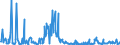 CN 29211999 /Exports /Unit = Prices (Euro/ton) /Partner: Usa /Reporter: Eur27_2020 /29211999:Acyclic Monoamines and Their Derivatives; Salts Thereof (Excl. Methylamine, Dimethylamine, Trimethylamine, Diethylamine, and Their Salts, 1,1,3,3-tetramethylbutylamine, 2-(N,n-diethylamino)ethyl Chloride Hydrochloride, 2-(N,n-diisopropylamino)ethyl Chloride Hydrochloride and 2-(N,n-dimethylamino)ethyl Chloride Hydrochloride)