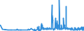 KN 29212100 /Exporte /Einheit = Preise (Euro/Tonne) /Partnerland: Griechenland /Meldeland: Eur27_2020 /29212100:Ethylendiamin und Seine Salze