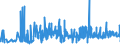 KN 29212100 /Exporte /Einheit = Preise (Euro/Tonne) /Partnerland: Portugal /Meldeland: Eur27_2020 /29212100:Ethylendiamin und Seine Salze