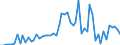 CN 29212100 /Exports /Unit = Prices (Euro/ton) /Partner: United Kingdom(Excluding Northern Ireland) /Reporter: Eur27_2020 /29212100:Ethylenediamine and its Salts