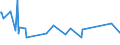 KN 29212100 /Exporte /Einheit = Preise (Euro/Tonne) /Partnerland: Island /Meldeland: Eur27_2020 /29212100:Ethylendiamin und Seine Salze