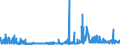 KN 29212100 /Exporte /Einheit = Preise (Euro/Tonne) /Partnerland: Schweden /Meldeland: Eur27_2020 /29212100:Ethylendiamin und Seine Salze